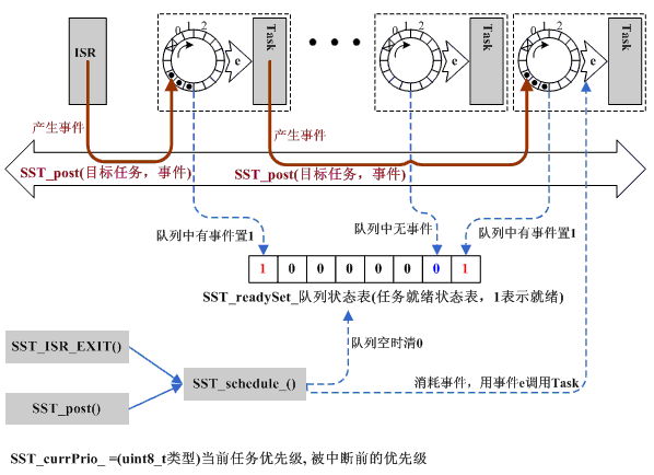 QP状态机 - 图28