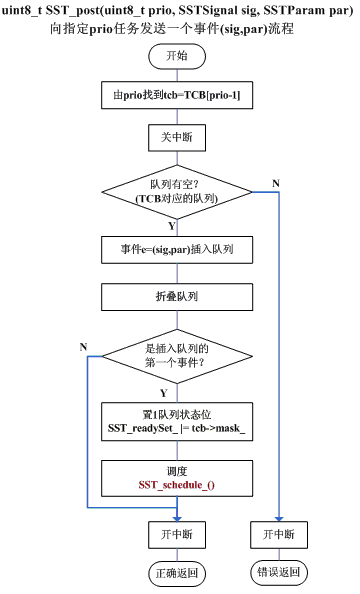 QP状态机 - 图30