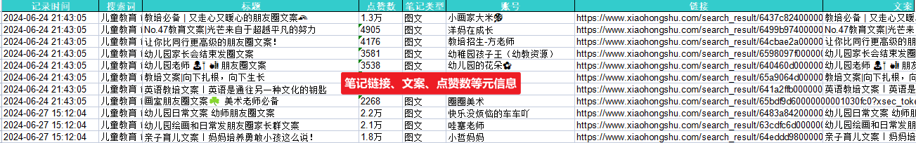 图文笔记及图片采集(小红书)机器人 - 图3