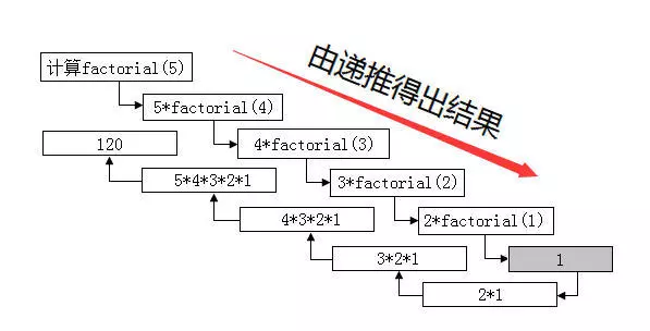 基础 - 图32