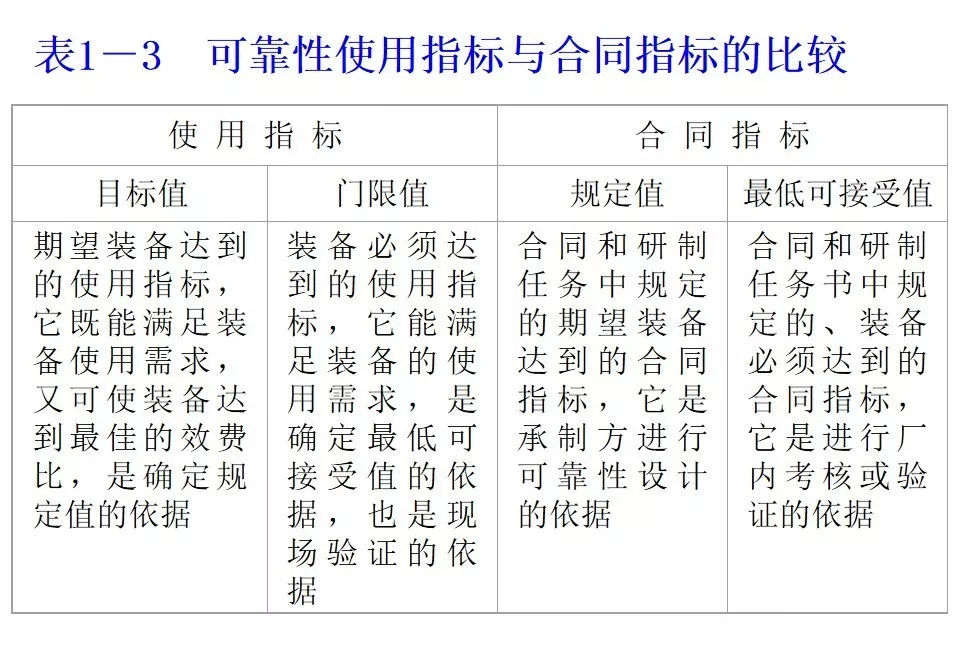 可靠性工程 - 图15