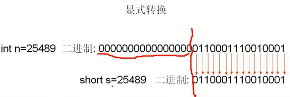 运算符和表达式 - 图5