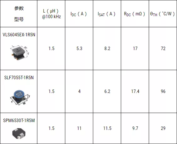 电感选型 - 图30