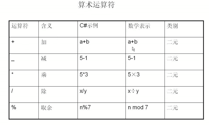 运算符和表达式 - 图1