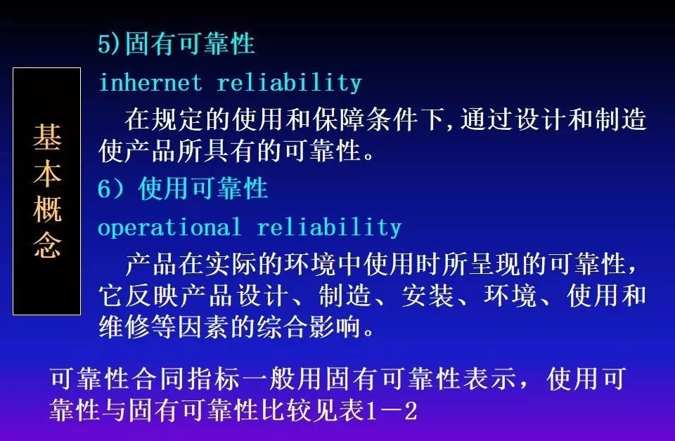 可靠性工程 - 图12