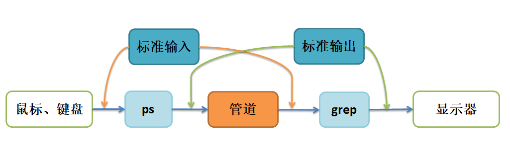 2.管道 - 图1