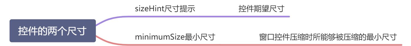控件_布局管理 - 图3