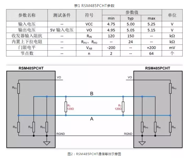 RS-485上下拉电阻如何选择？ - 图2