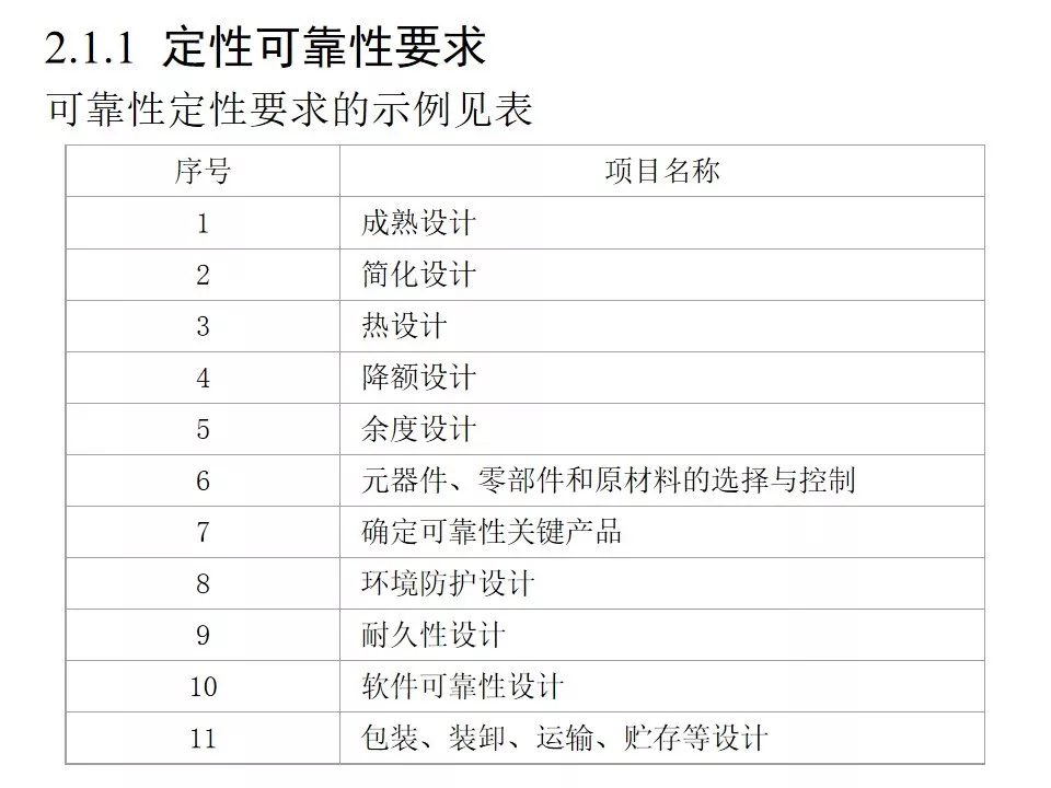 可靠性工程 - 图26