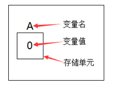基础 - 图4