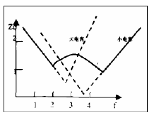 硬件工程师面试题 - 图3