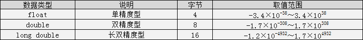 基础 - 图9