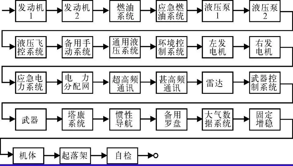 可靠性工程 - 图50