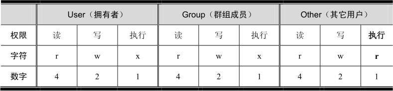 基本命令 - 图5