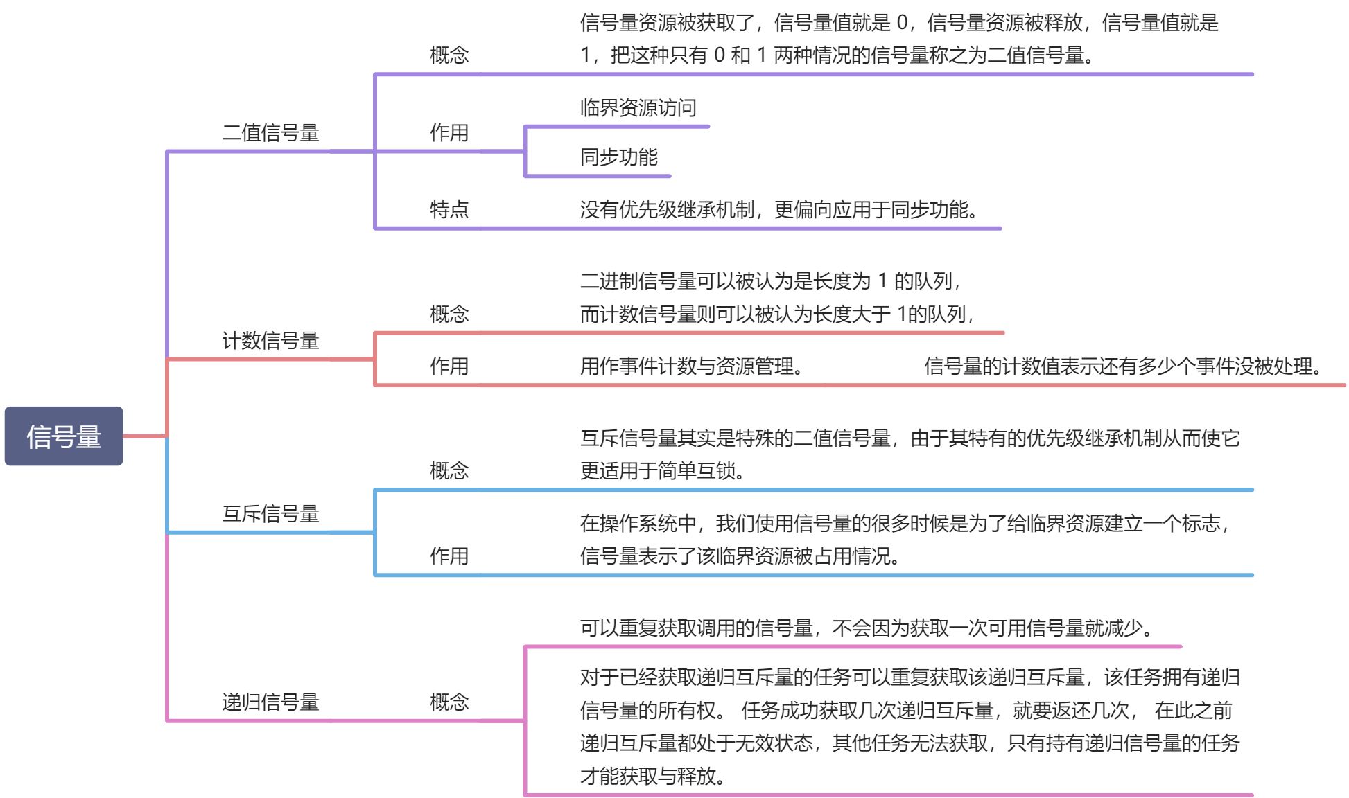 实现_信号量 - 图1