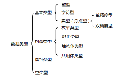 基础 - 图6