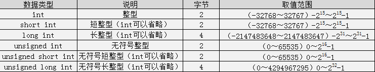 基础 - 图8