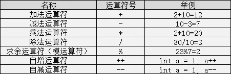 基础 - 图14
