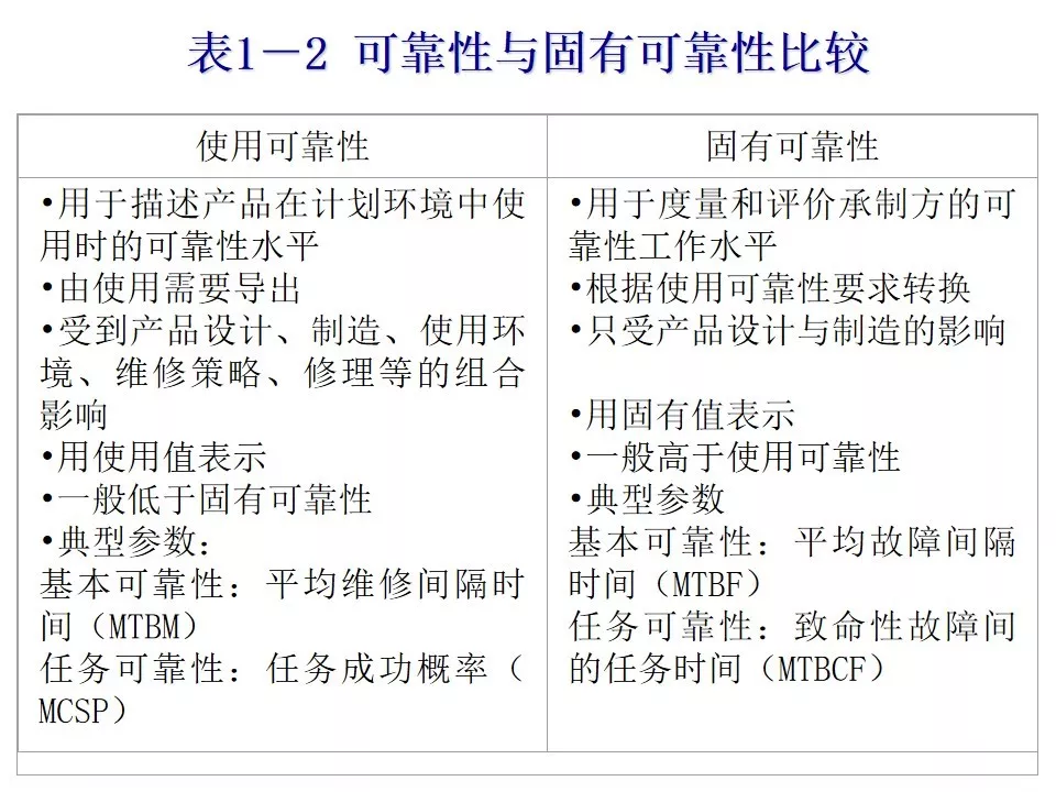 可靠性工程 - 图13
