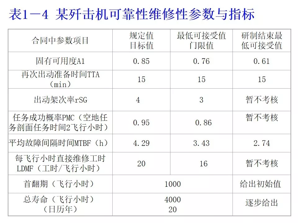 可靠性工程 - 图16