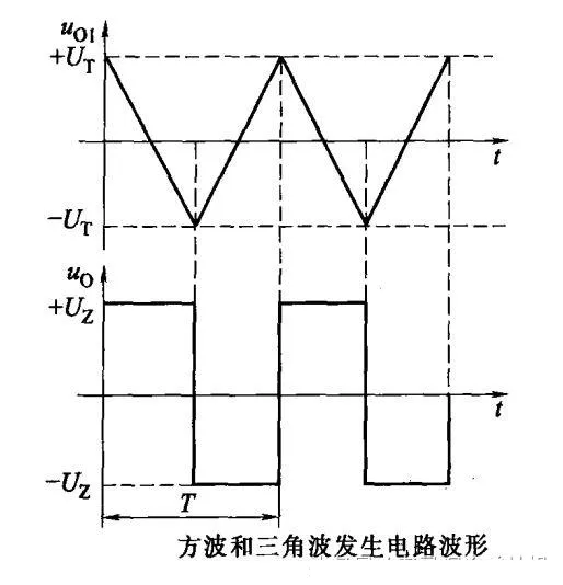 20种运放典型电路 - 图36