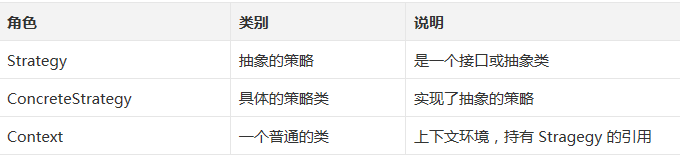 策略模式 - 图1