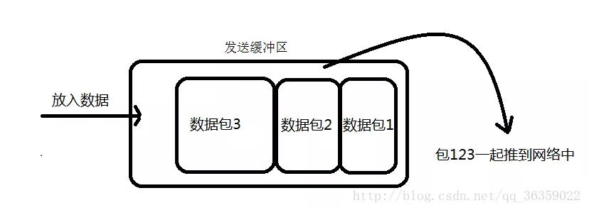 七、网络 - 图1
