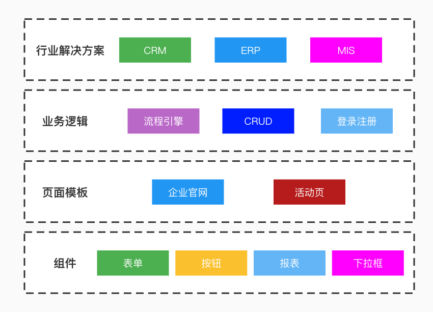 2. 使用概述 - 图3