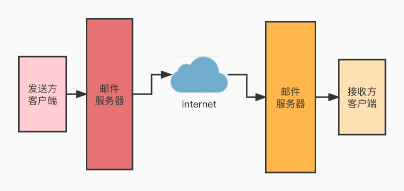使用nodejs发送邮件 - 图1