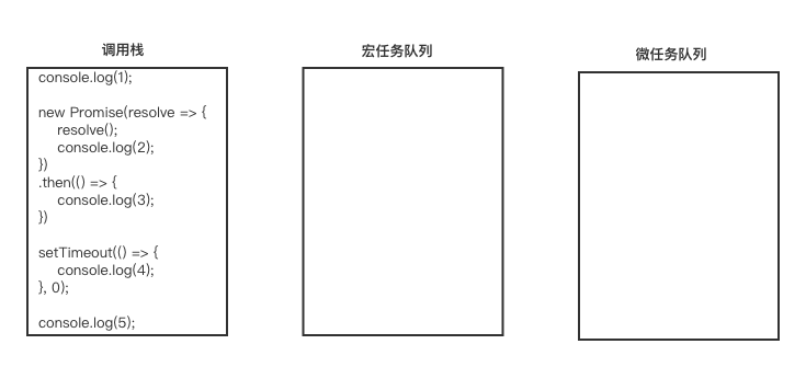 JavaScript事件循环 - 图3