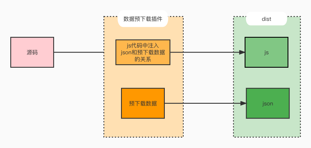 数据预下载 - 图1