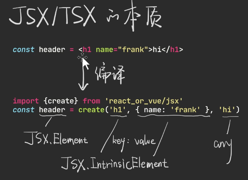 TypeScript x JSX = TSX - 图2