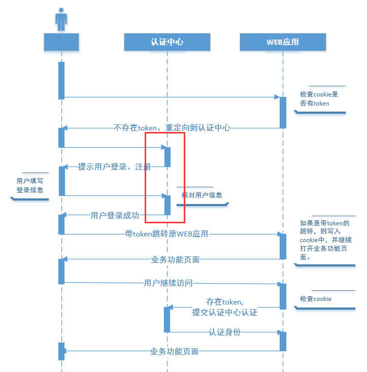 登录_单点登录 - 图12