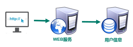 登录_单点登录 - 图2