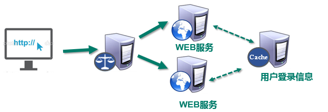 登录_单点登录 - 图3