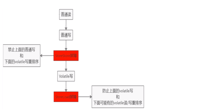 大厂面试题 - 图3
