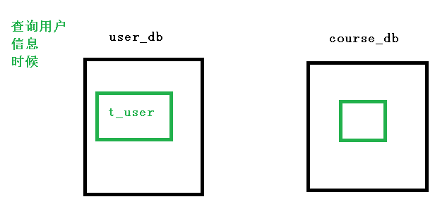 Sharding Sphere - 图14