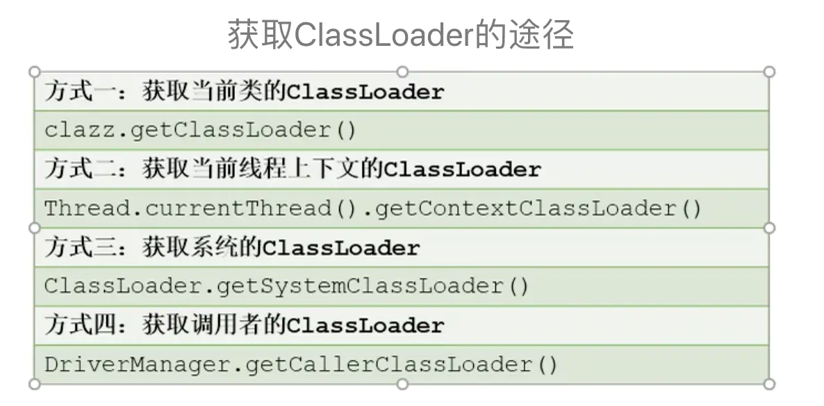 类加载子系统 - 图15