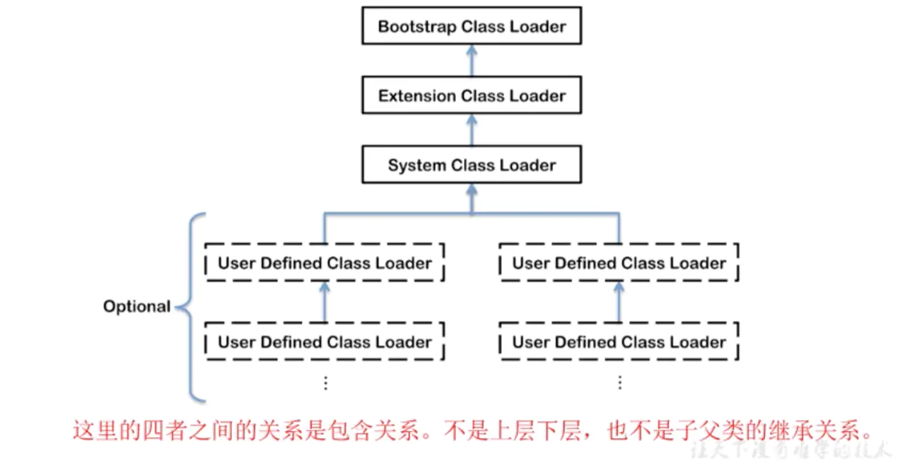 类加载子系统 - 图12