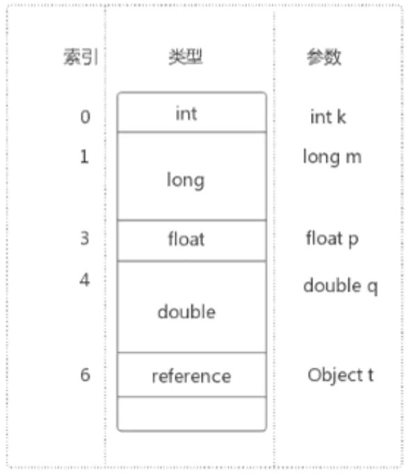 运行时数据区(PC寄存器,虚拟机栈) - 图12