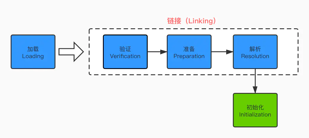 类加载子系统 - 图5