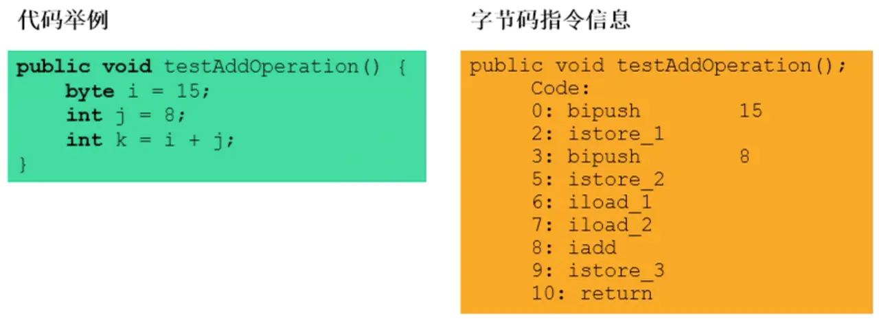 运行时数据区(PC寄存器,虚拟机栈) - 图13
