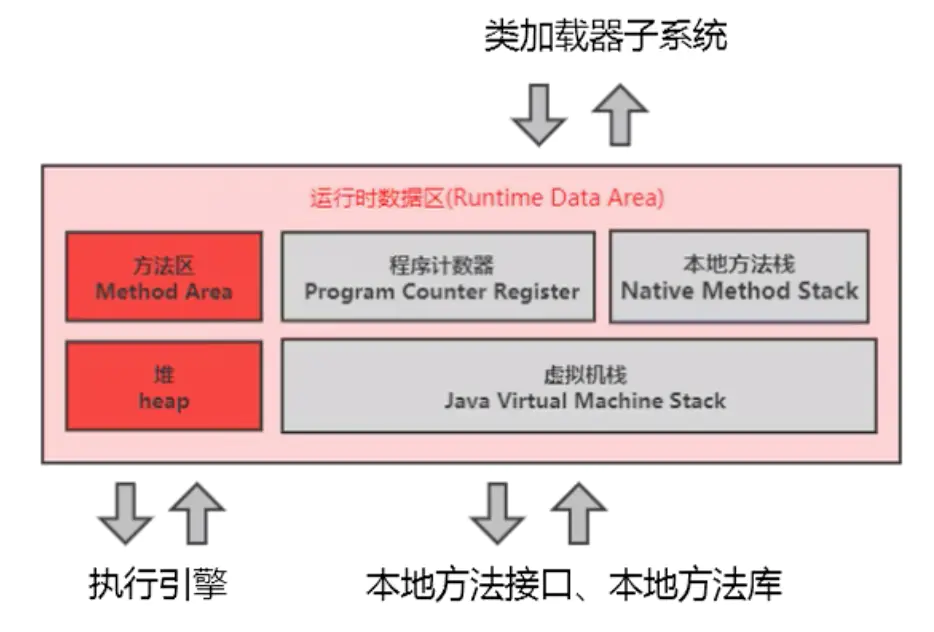 运行时数据区(PC寄存器,虚拟机栈) - 图2