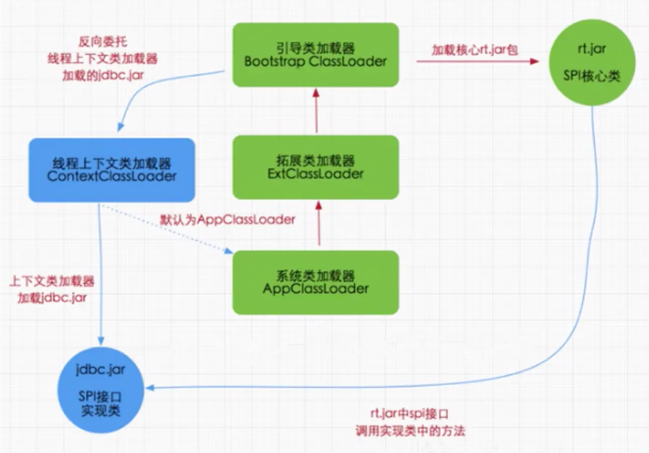 类加载子系统 - 图20