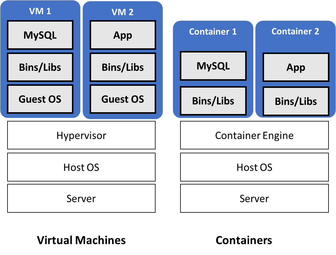 Kubernetes - 图1