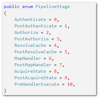 Identity登录原理 - Claims-based认证和OWIN - 图10