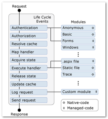 Identity登录原理 - Claims-based认证和OWIN - 图5