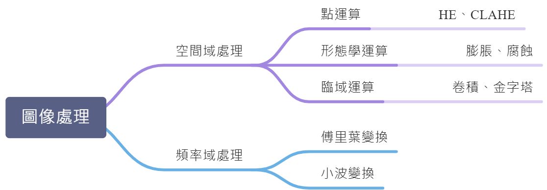 1-圖像預處理 - 图1