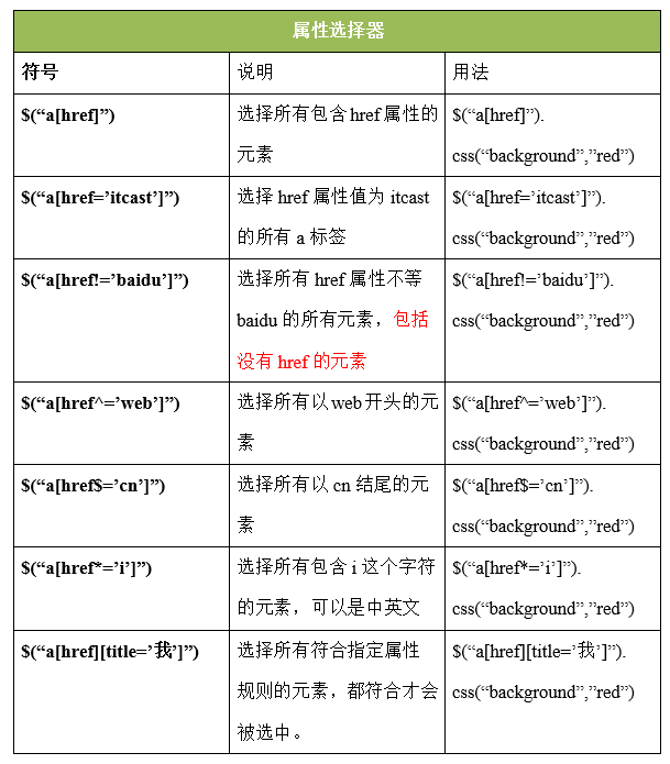 56-jQuery的介绍和选择器 - 图16