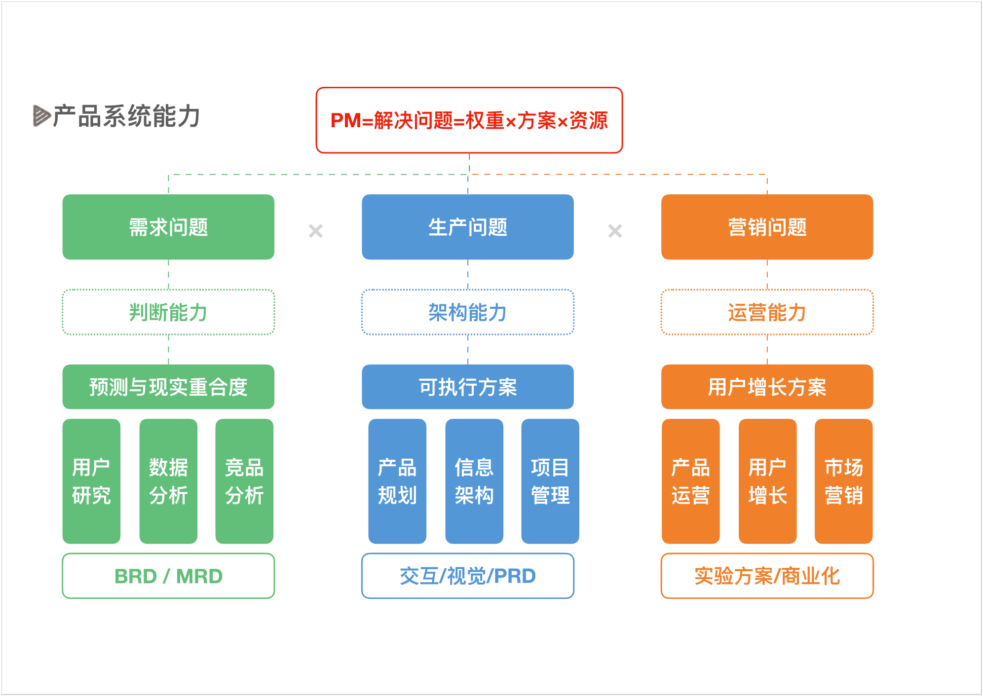 为什么越学习，越焦虑 - 图8